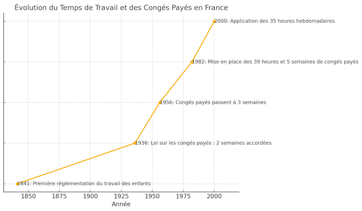 levolution-du-temps-de-travail-miroir-de-nos-valeurs